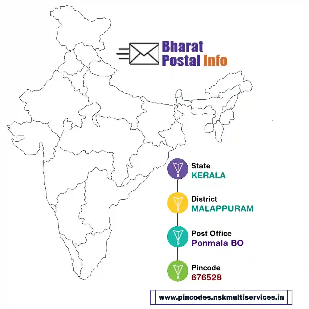 kerala-malappuram-ponmala bo-676528